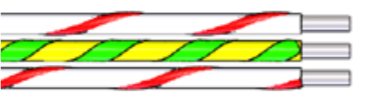 glasseidenisolierte Nickellitze bis 400 °C (GLS 400) oder 700 °C (GLS 700) mit Schutzleiter (SL)